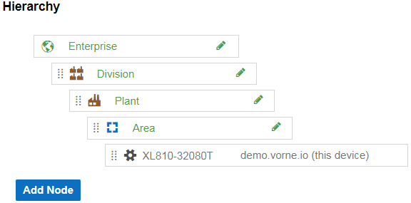 Image of the enterprise hierarchy on the All Production page.