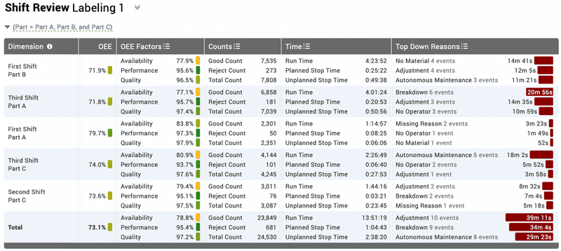 Snapshot of the Table widget with a totals row and multiple metrics combined in one table column.