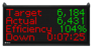 Scoreboard showing Target Count, Actual Count, Efficiency, and Downtime