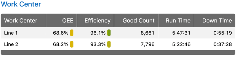 Snapshot of the Table widget in XL Enterprise Email Reports.