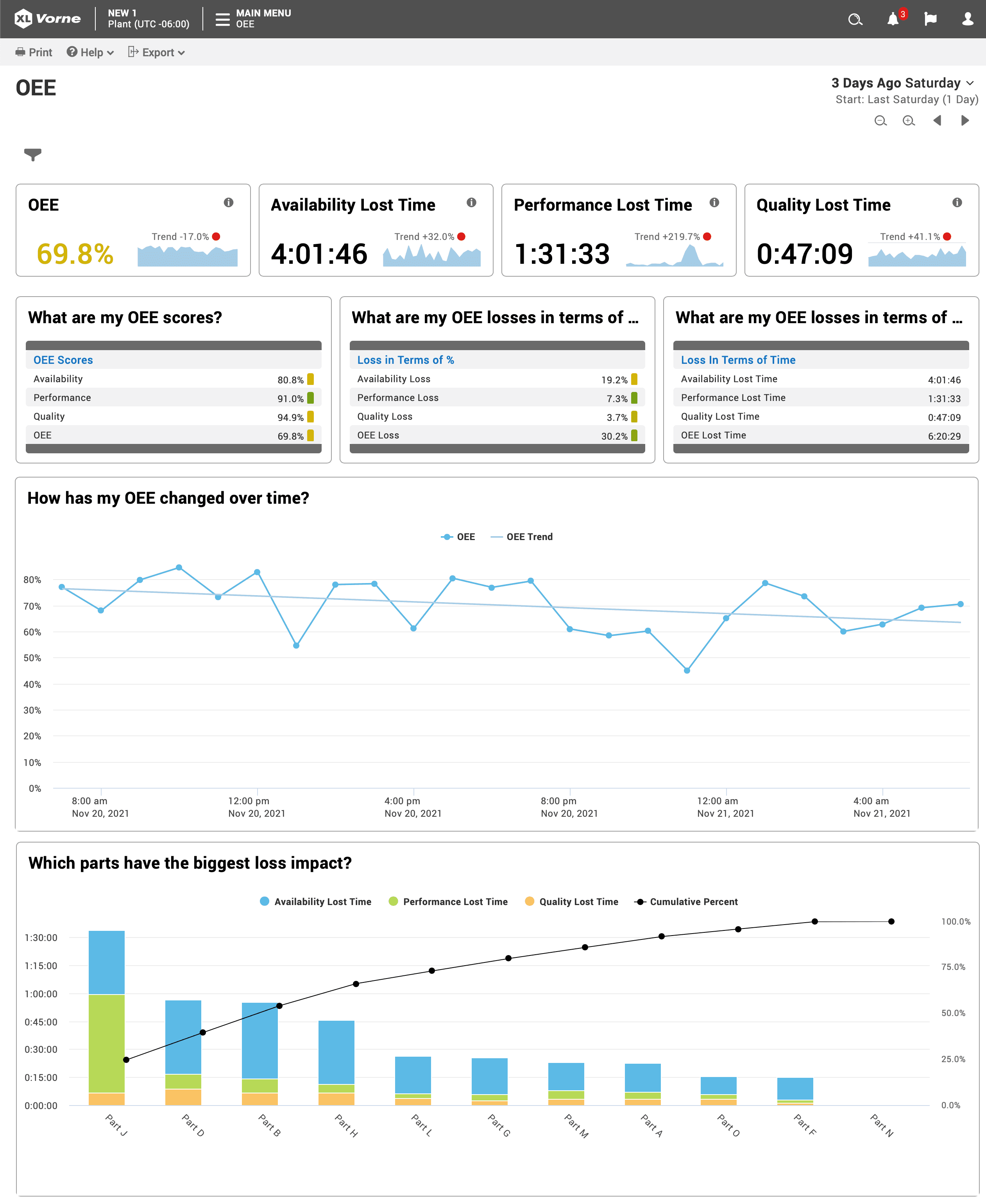 Standard Vorne XL OEE monitoring reports page