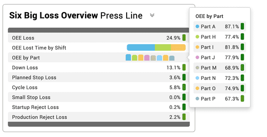 Snapshot of a KPI Group with spark dimensions in the Vorne XL interface.