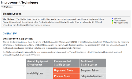 Image of the improvement techniques page.