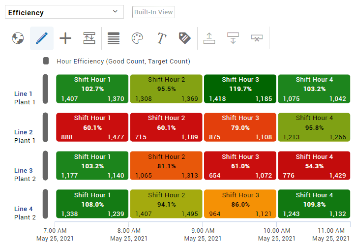 TPT chronogram showing Hour Efficiency in XL software.