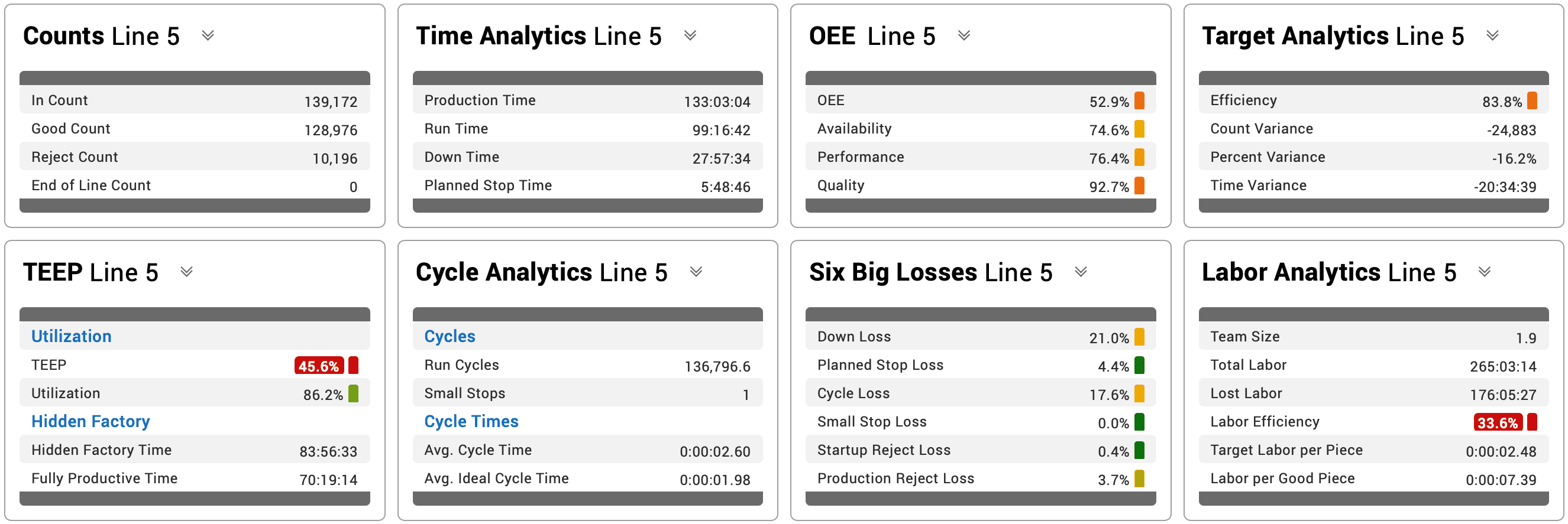 Image of eight KPI Groups, each with their own set of related metrics.